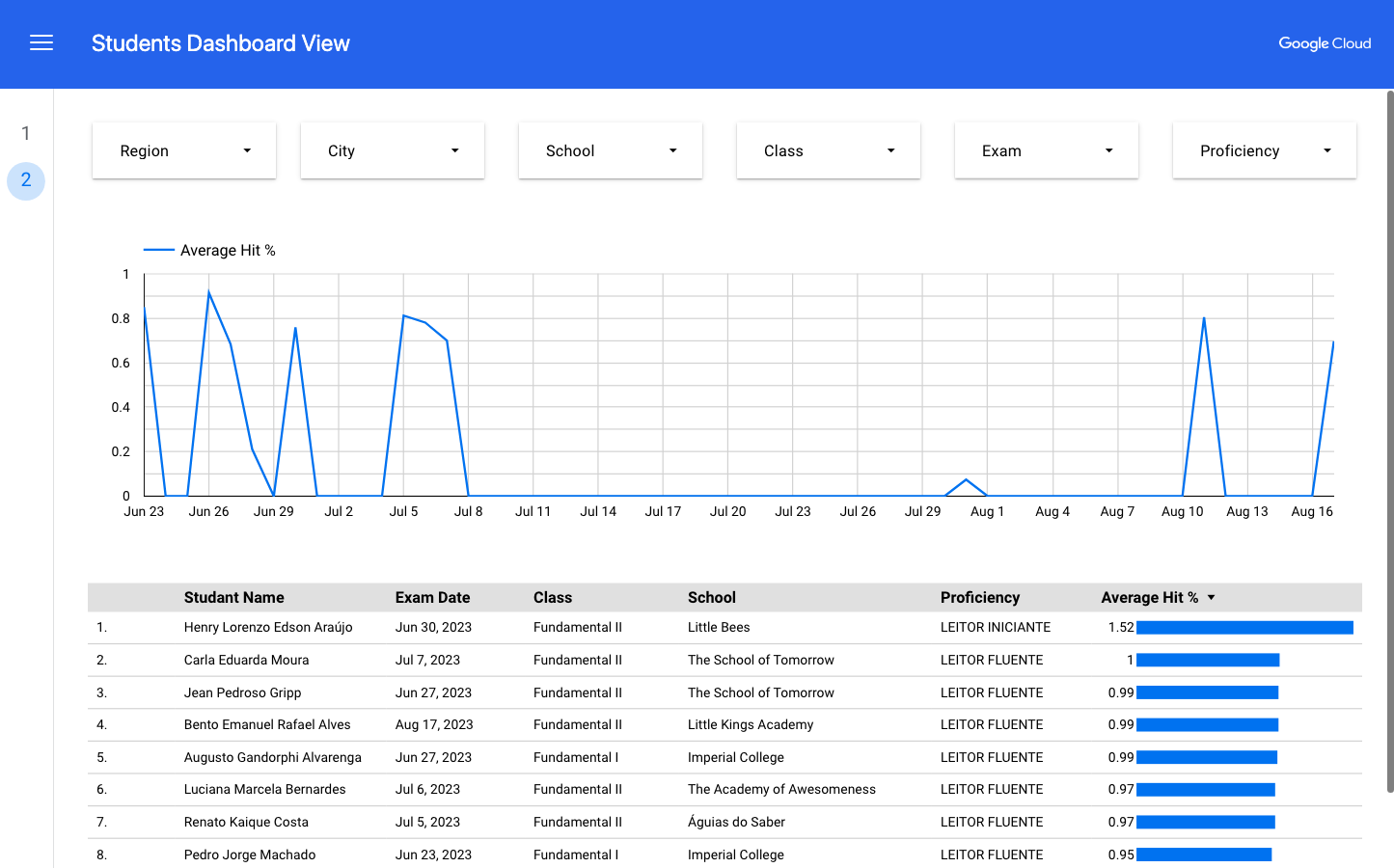 AIRA dashboard example